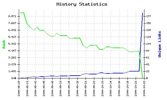 Ecosystem affected by global warming?